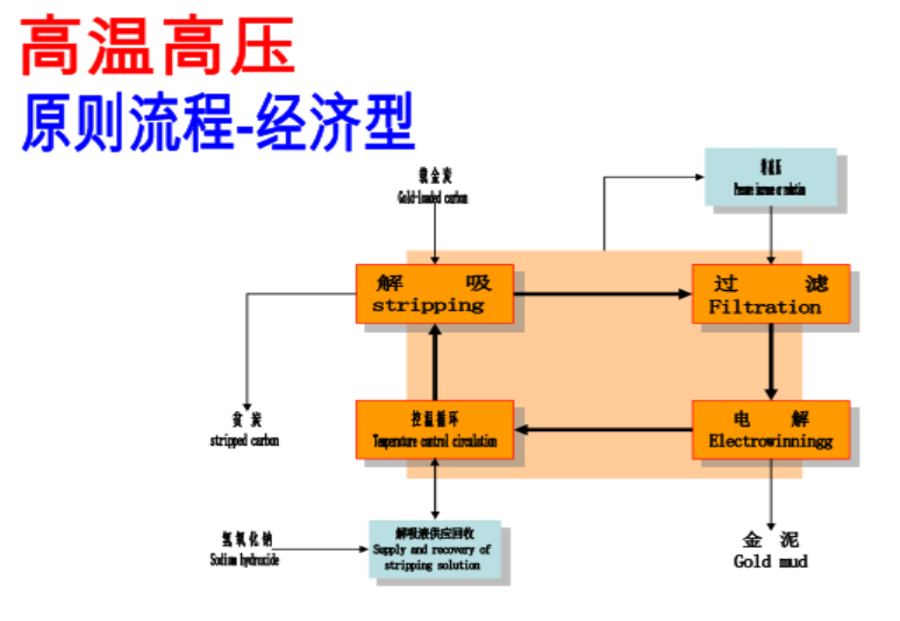 解吸电解5.png