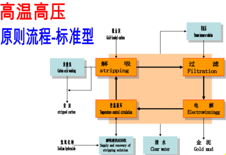 解吸电解6.png